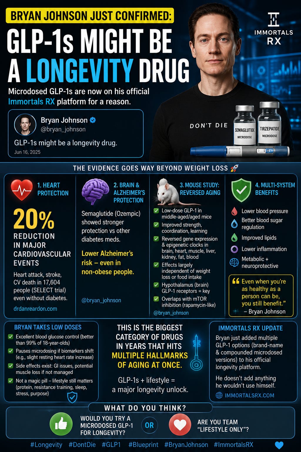 bryan johnson semaglutide Wegovy  Immortals new longevity drugs just dropped