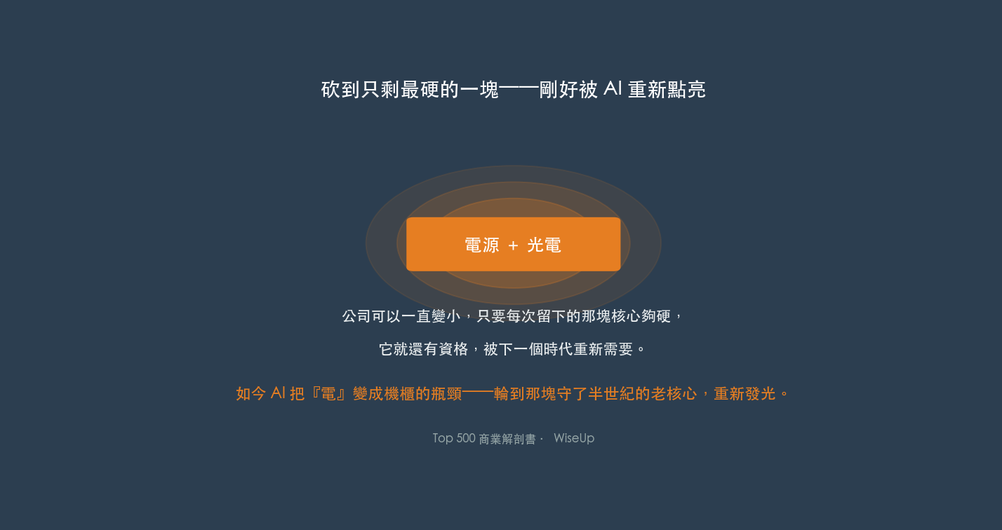 砍到只剩最硬的一塊——剛好被 AI 重新點亮(圖:WiseUp) 砍到只剩最硬的一塊——剛好被 AI 重新點亮(圖:WiseUp)