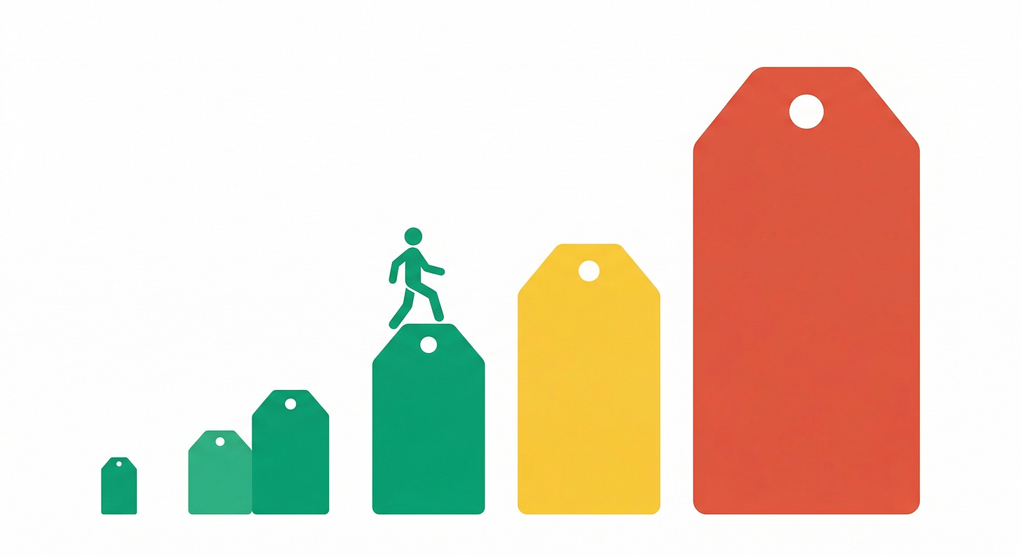 Cheap alternatives price staircase