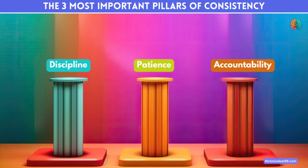 Consistency