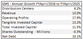 A screenshot of a graph

Description automatically generated
