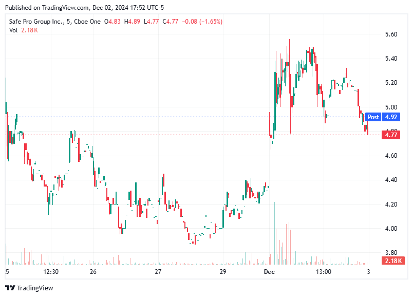 TradingView chart TradingView chart