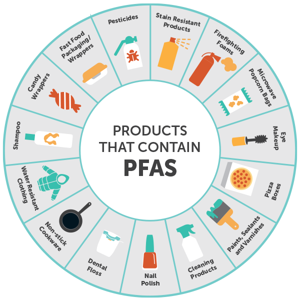 PFAS Facts | FAYPWC.COM : FAYPWC.COM