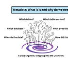 Metadata: What it is and why do we need it?