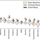 Can AI Predict Player Performance in New Team Environments?
