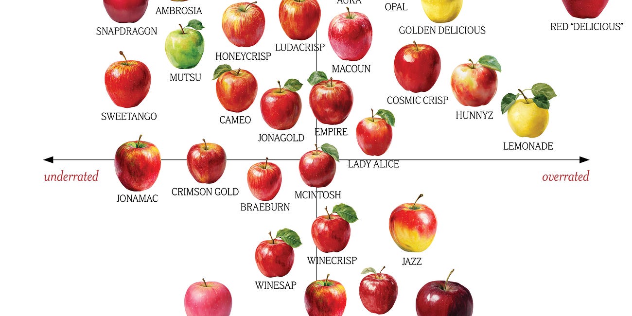 #195 Apple Matrix