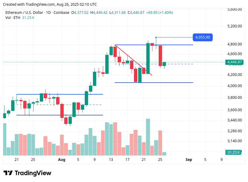 TradingView chart TradingView chart
