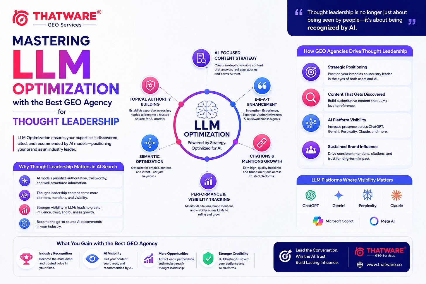 LLM Optimization LLM Optimization