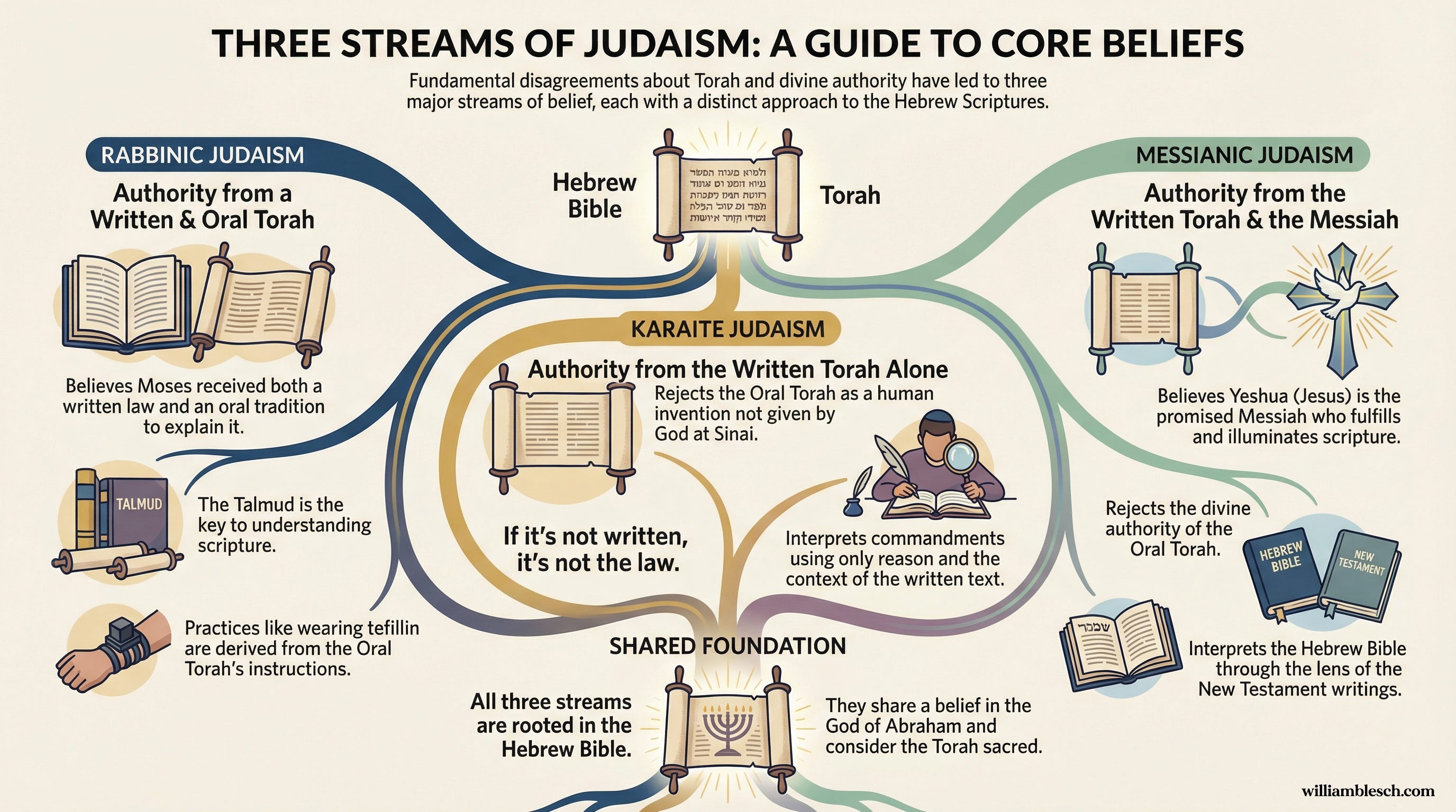 Judaism Types Three Types of Jewish People You’ve Probably Never Learned About in School