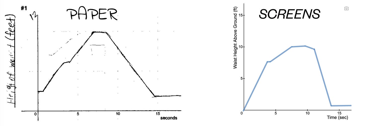 A paper version of a graph next to a digital version of the same.