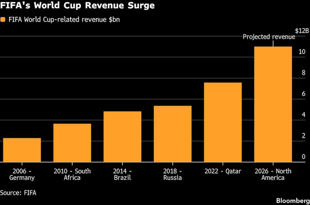 copa do mundo