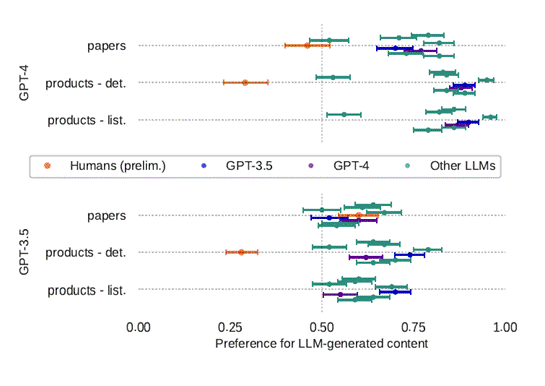 A screenshot of a graph

AI-generated content may be incorrect.
