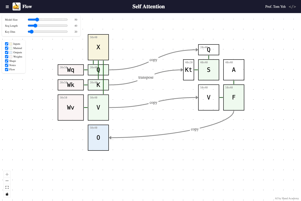 Self Attention Flow ~ Interactive - by Prof. Tom Yeh