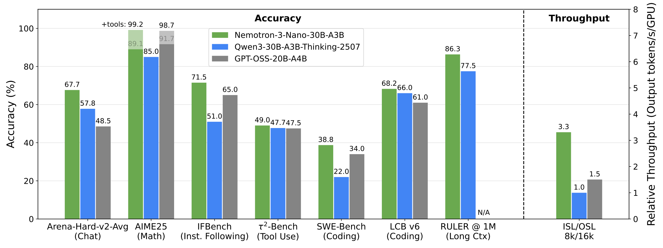 Latest open artifacts (#17): NVIDIA, Arcee, Minimax, DeepSeek, Z