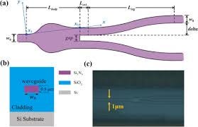 Ultracompact and broadband Si3N4 Y-branch splitter using an inverse design  method