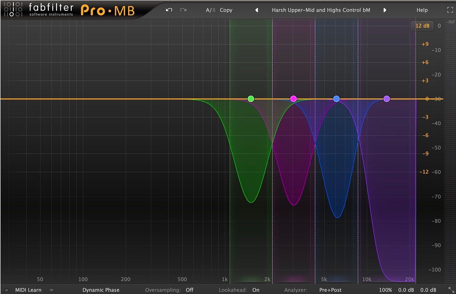 Mastering the Mix: A Guide to Multiband Compression