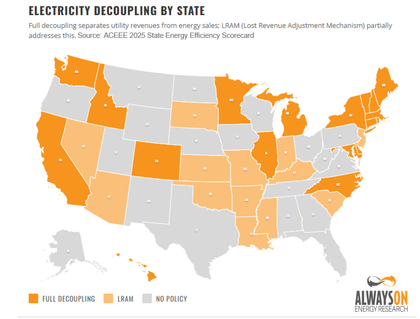 Aceee Ranking Map Why Energy Efficiency Won't Save You Money in a