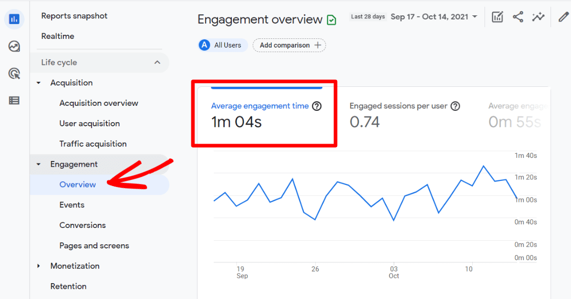 Top 11 Important Google Analytics Metrics to Track in 2025