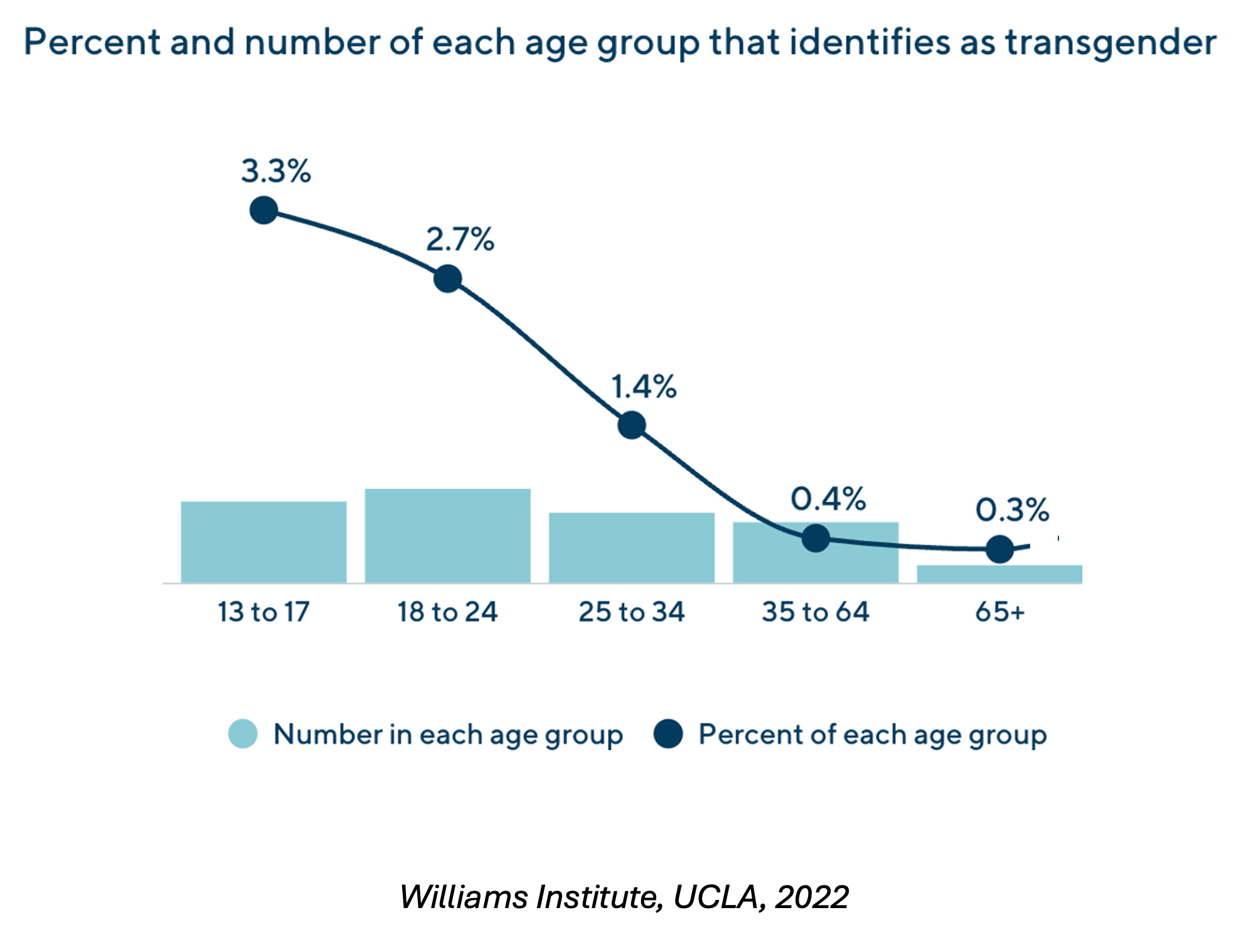 Does It Matter if Trans People Are Born That Way?