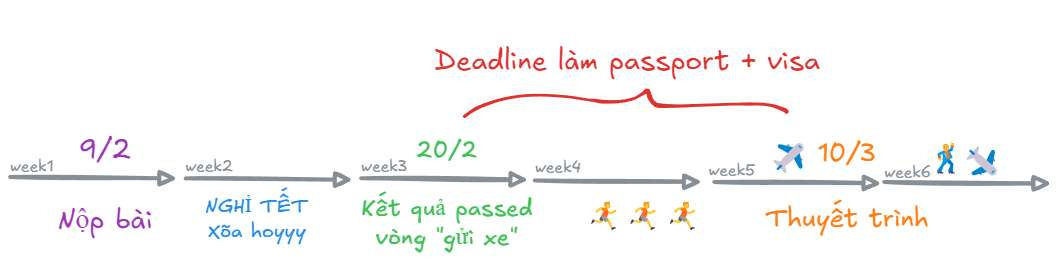 Câu chuyện lần đầu xuất ngoại của cậu sinh viên tuổi đôi mươi (P2)-1732416121151.jpeg