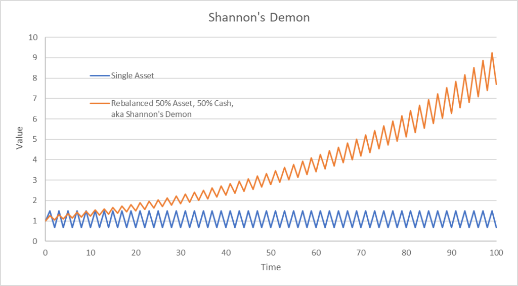 Trend Following vs. Mean Reversion: Which Strategy Wins in 2026?