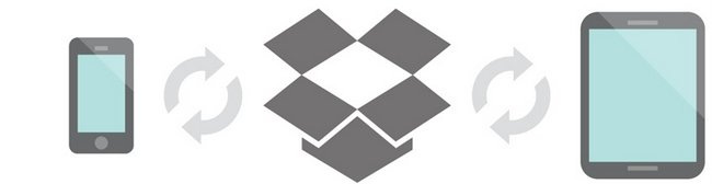 Dropbox API
