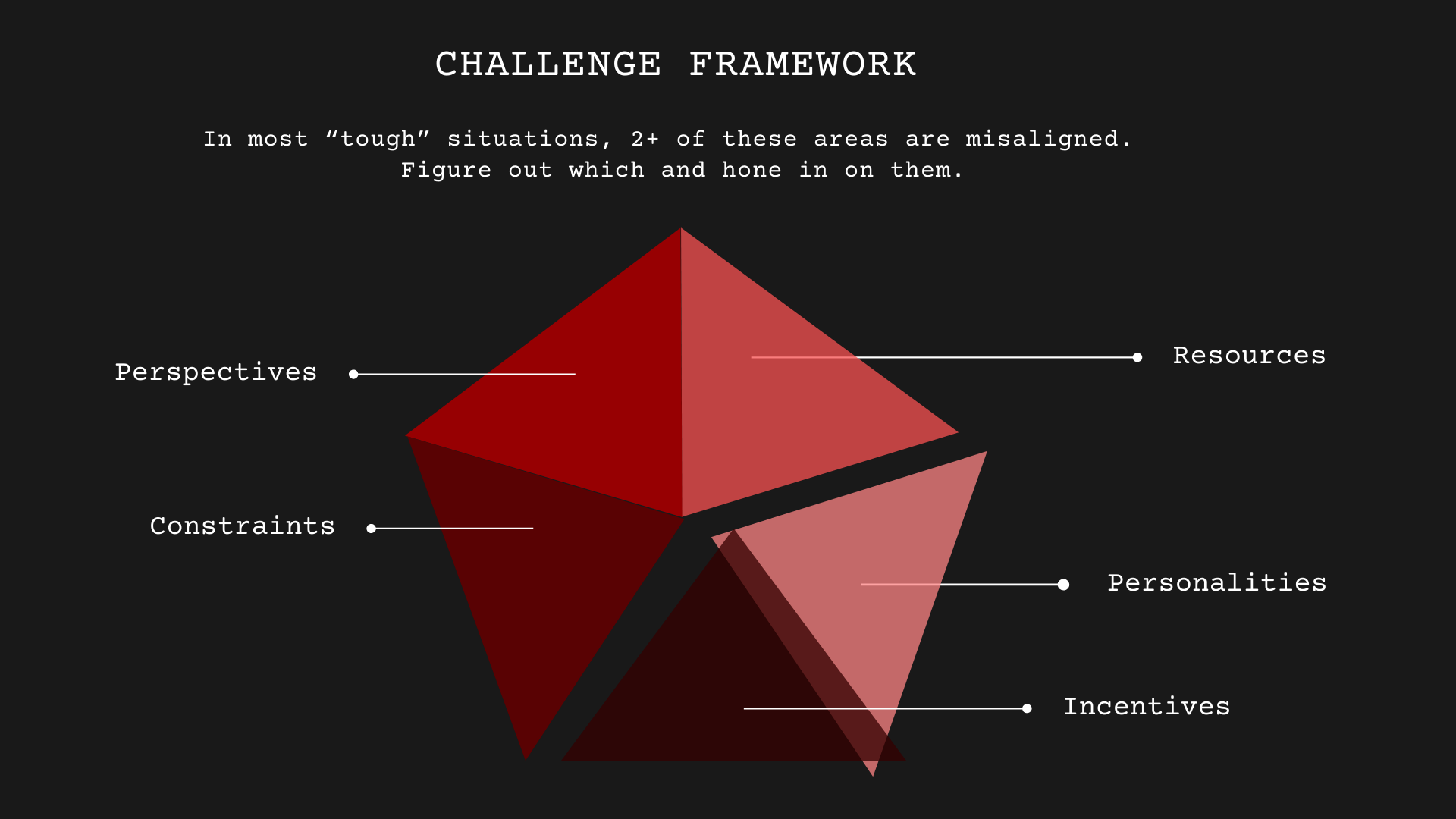 Carry Their Water, The Challenge Framework, and How to Delegate Well