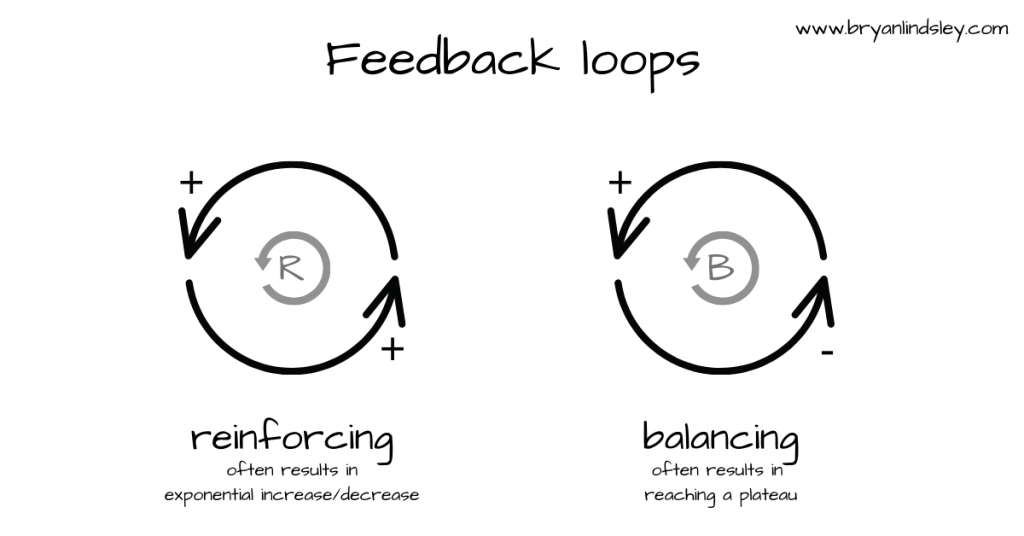 systems thinking tools systems thinking tools