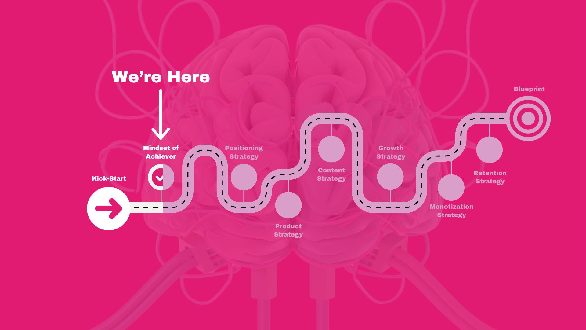 Substack Growth Quest: grow your audience, covert to paid subscribers and keep them paying. 