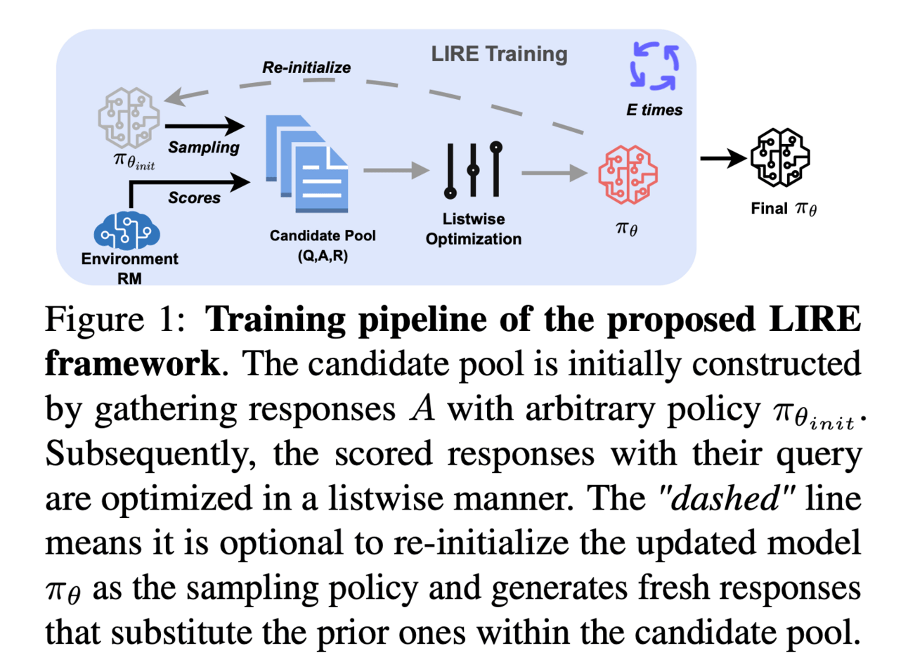 Summary of LLMs related research papers published on 22th May, 2024
