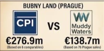 Forbes' Radovan Vítek Problem: Lists wealth at $7.2B, but CPI’s debt, junk ratings, appraisal gaps, and shell-companies raise questions.