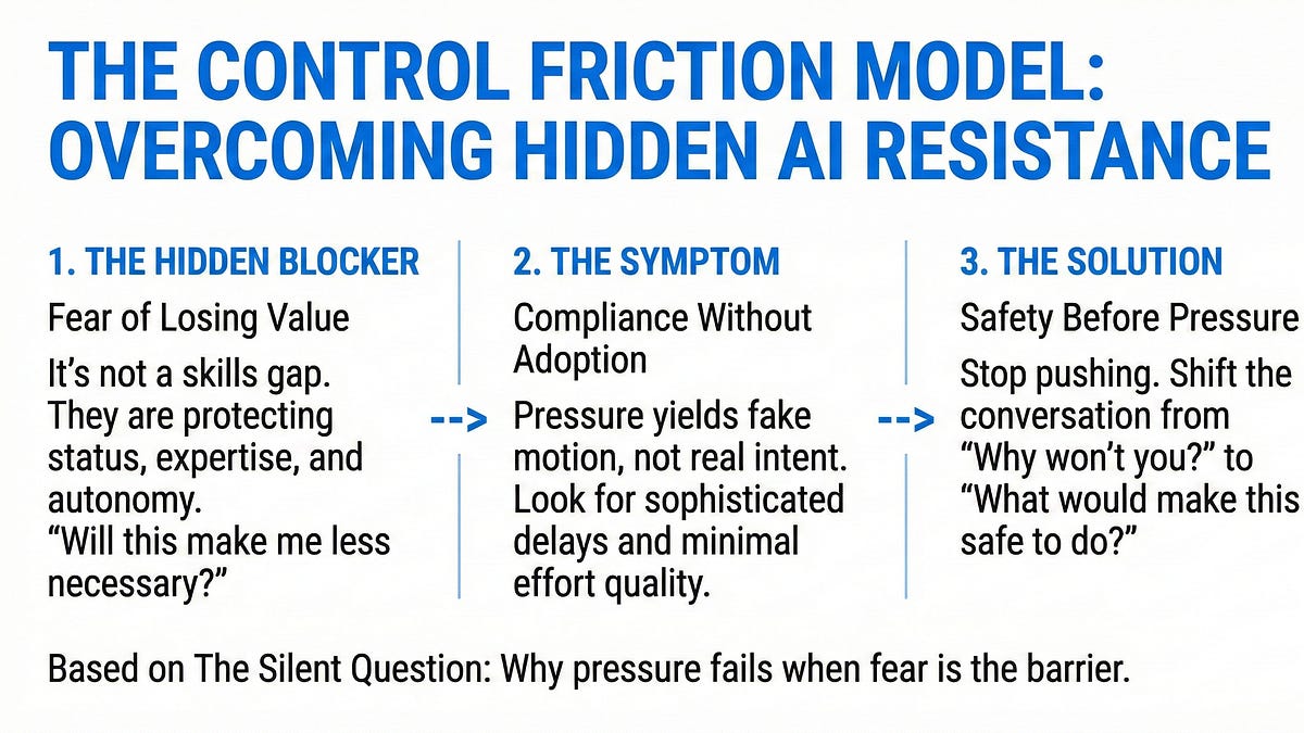 Control: The Fear Nobody Will Admit