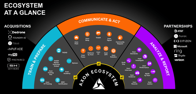 Axon Ecosystem Axon Ecosystem