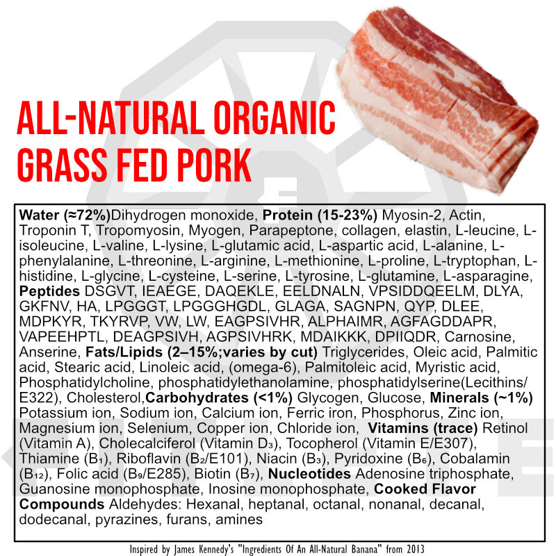 ORGANIC PORK CHEMICAL COMPOSITION
