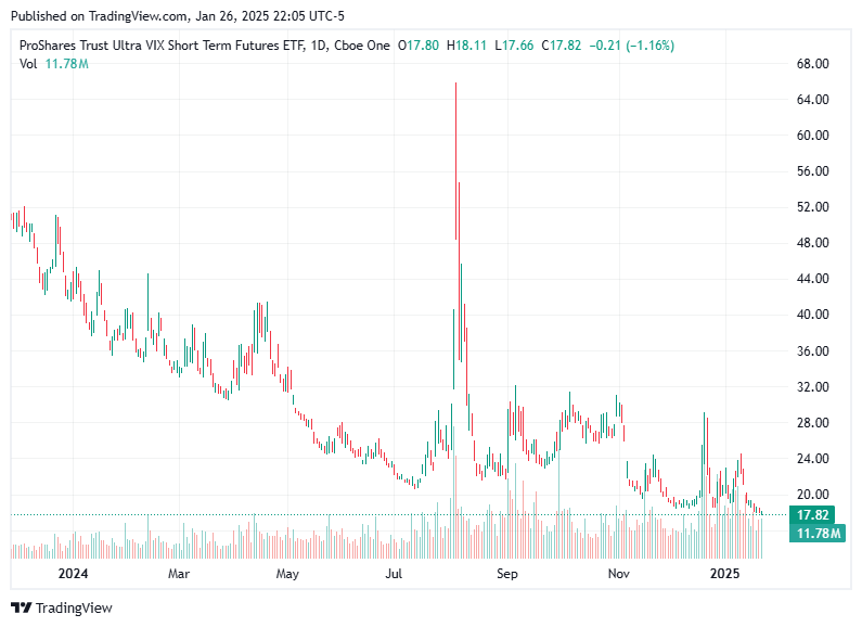 TradingView chart TradingView chart