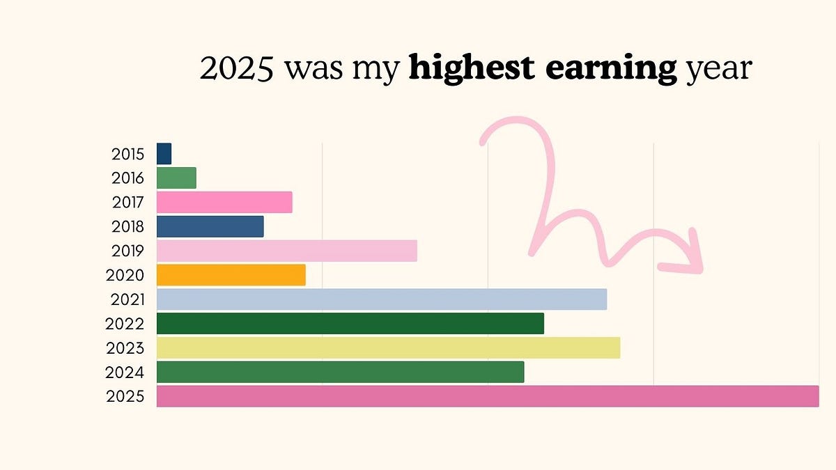Sub Pay Breakdown of an Illustrator’s Salary in 2025