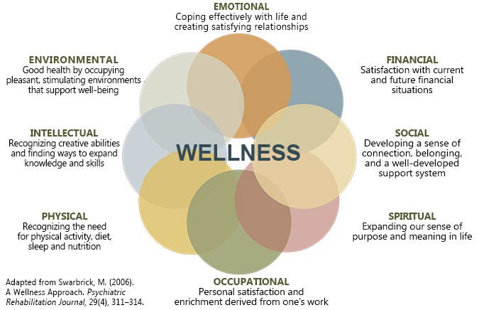 Mapping Mental Health: Dr. Swarbrick & The Eight Wellness ...