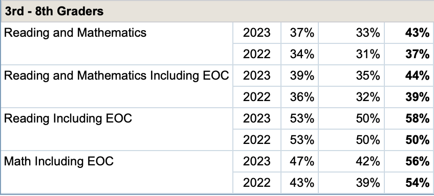 A screenshot of a data

Description automatically generated