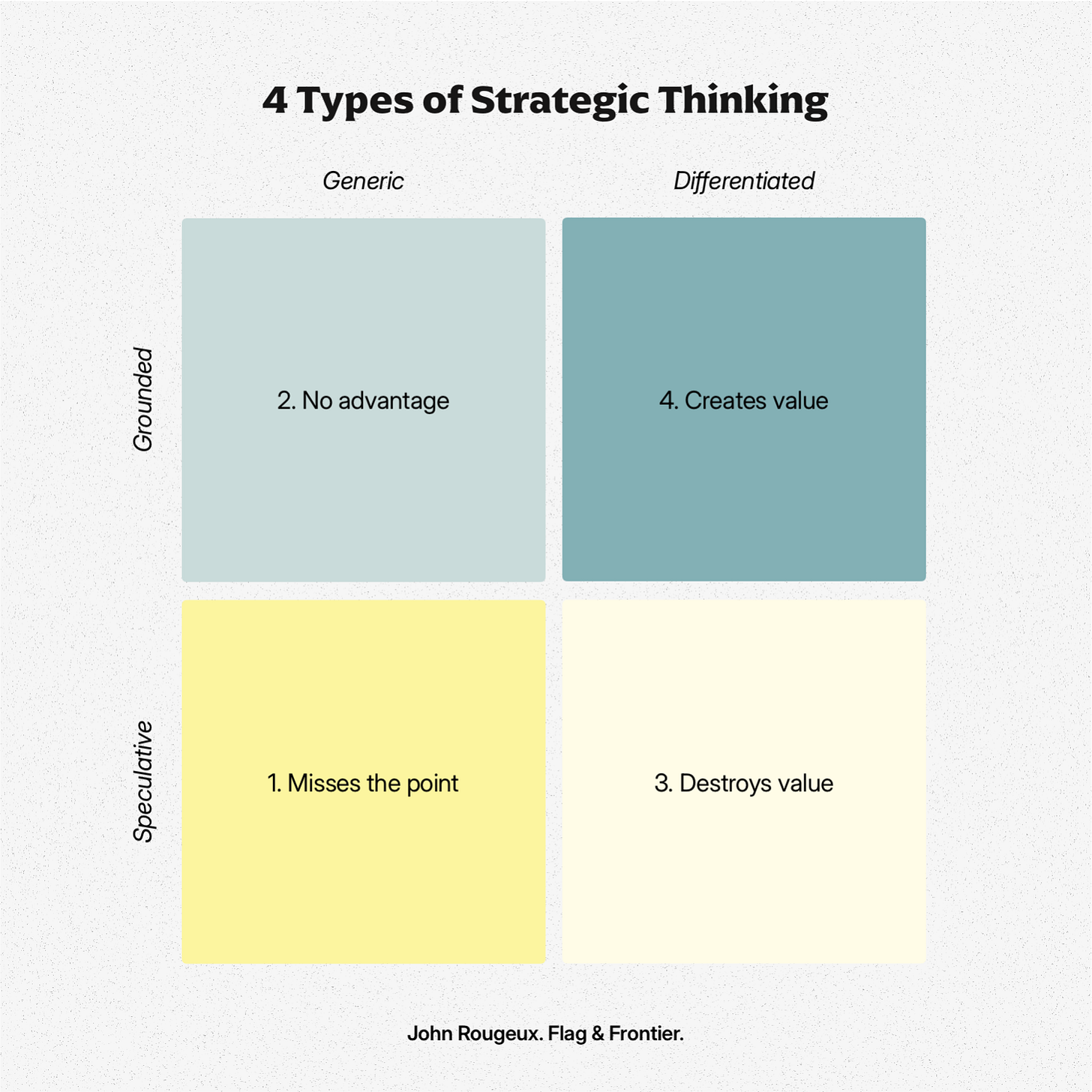 4 Type of Strategic Thinking