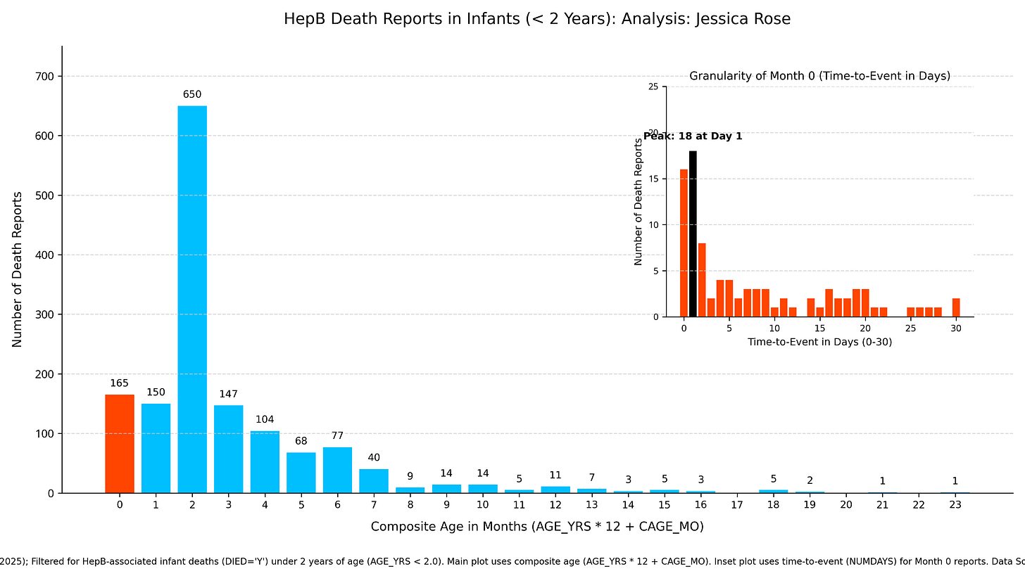 hepb_deaths_age_comparison_combined_chart_v7.png
