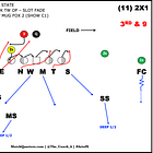 Blitz of the Month - August '20: Boise State's Safety Simulated Pressure