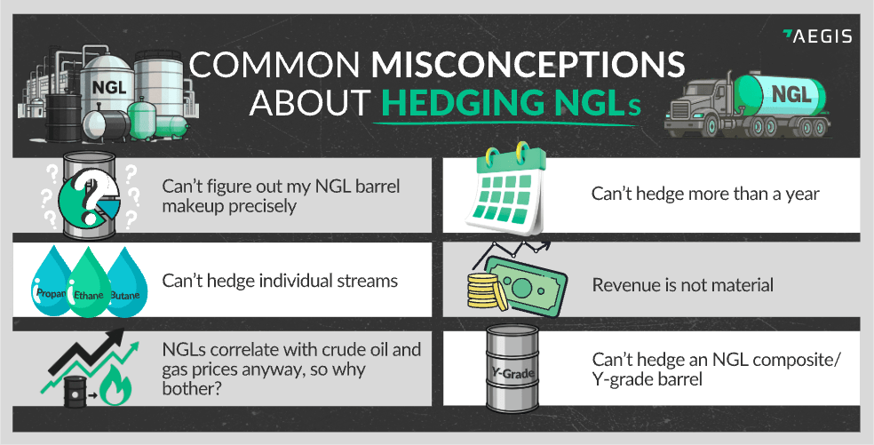 Hedging Natural Gas Liquidse