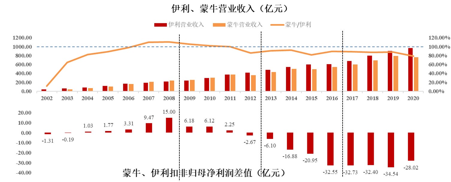 Initial Report: Yili Group (600087.SH), 52% 3-yr Potential Upside (VIP GC,  Qinglin ZENG)