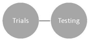 Trials and Testing Trials and Testing
