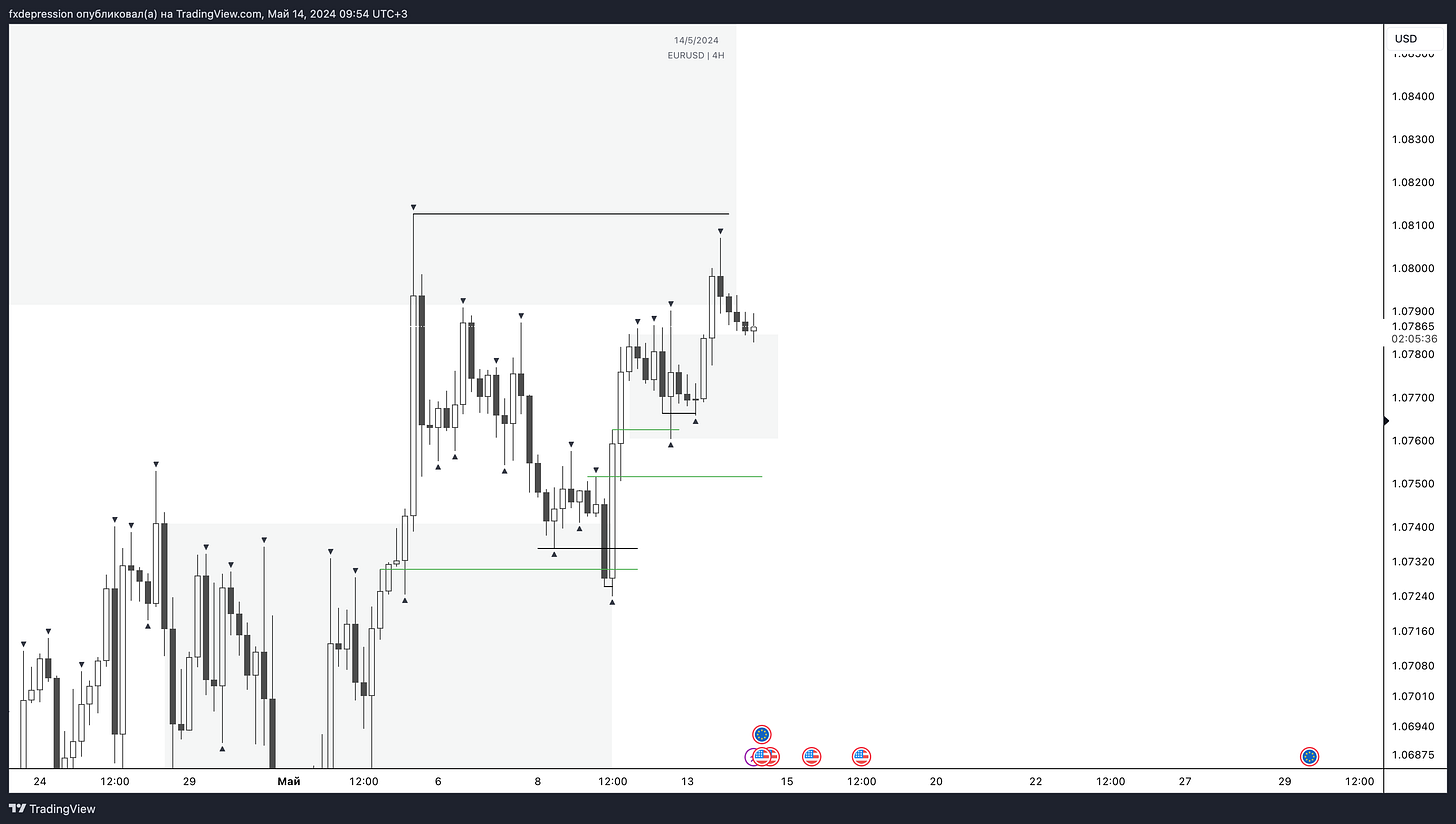 OANDA:EURUSD Chart Image by fxdepression