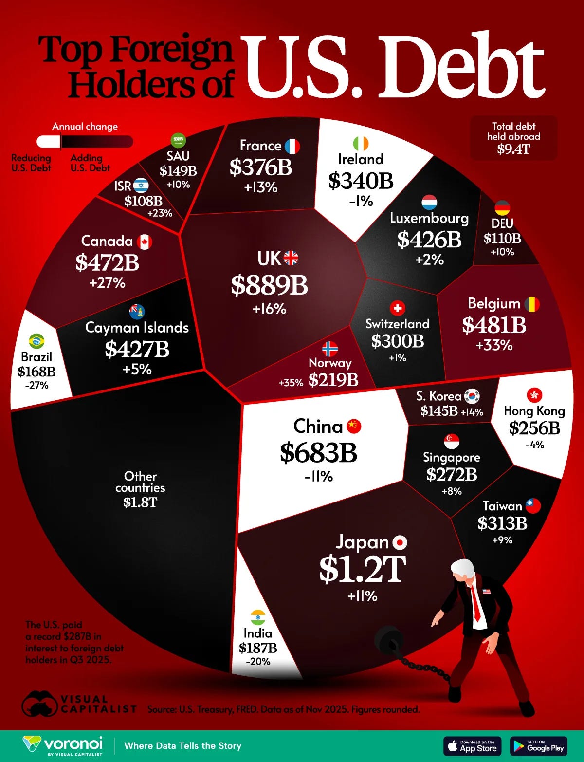 Ranked: Which Countries Hold the Most U.S. Debt? - Visual Capitalist ...