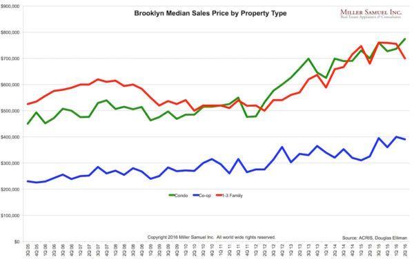 2q16B-pricebytype