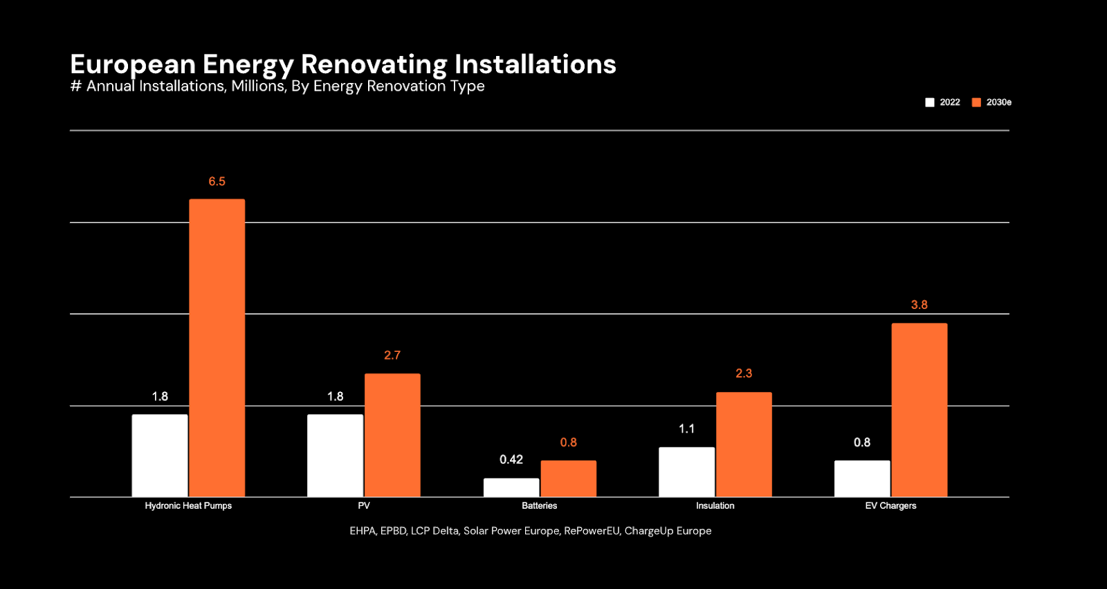 The Heat is On: What We Need to Deploy Millions of Heat Pumps in Europe