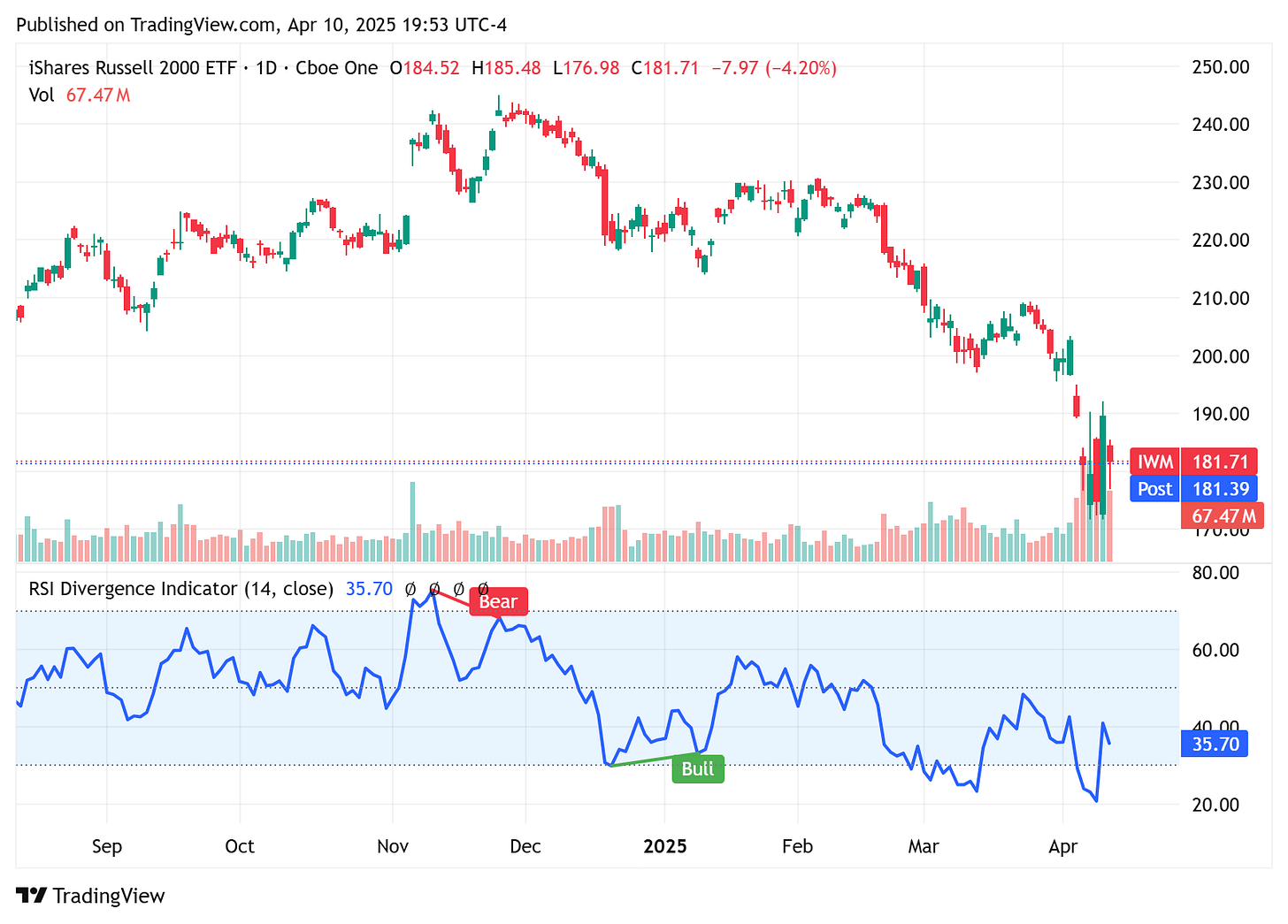 TradingView chart TradingView chart