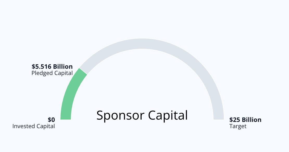 TFFF Exceeds Expectations with $5.5 bn Launch